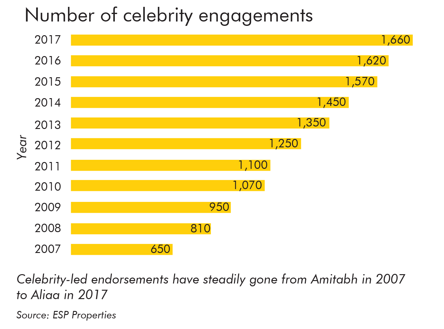 celebrity endorsements a literature review and research agenda